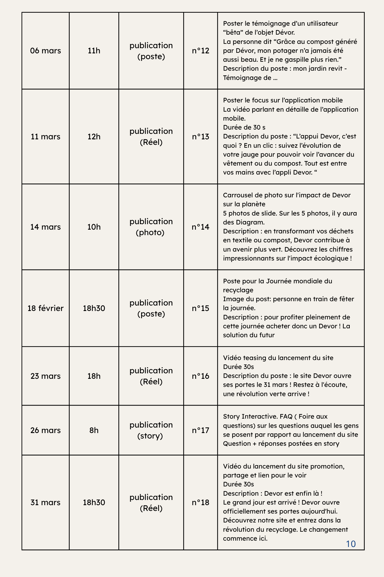 Plan de communication Devor image 10